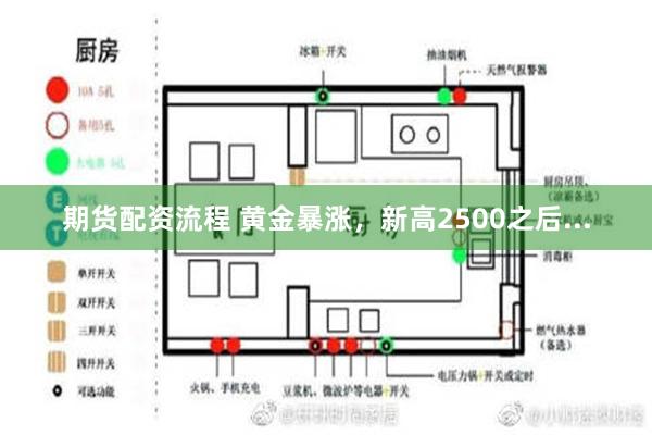 期货配资流程 黄金暴涨，新高2500之后...