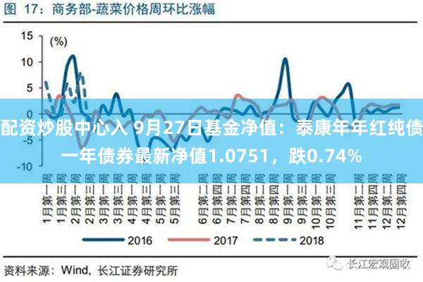 配资炒股中心入 9月27日基金净值：泰康年年红纯债一年债券最新净值1.0751，跌0.74%