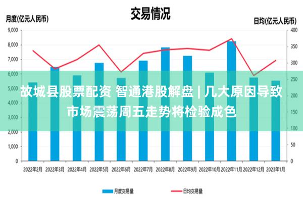 故城县股票配资 智通港股解盘 | 几大原因导致市场震荡周五走势将检验成色