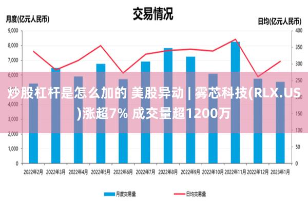 炒股杠杆是怎么加的 美股异动 | 雾芯科技(RLX.US)涨超7% 成交量超1200万