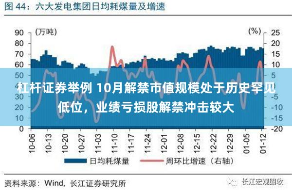 杠杆证券举例 10月解禁市值规模处于历史罕见低位，业绩亏损股解禁冲击较大