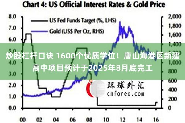 炒股杠杆口诀 1600个优质学位！唐山海港区新建高中项目预计于2025年8月底完工