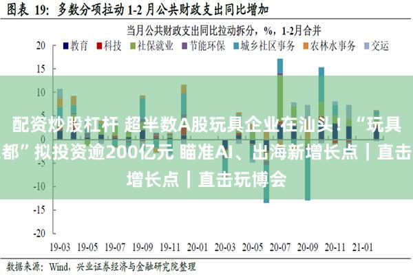 配资炒股杠杆 超半数A股玩具企业在汕头！“玩具礼品之都”拟投资逾200亿元 瞄准AI、出海新增长点｜直击玩博会