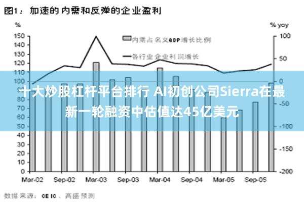 十大炒股杠杆平台排行 AI初创公司Sierra在最新一轮融资中估值达45亿美元