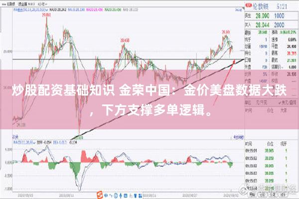 炒股配资基础知识 金荣中国：金价美盘数据大跌，下方支撑多单逻辑。