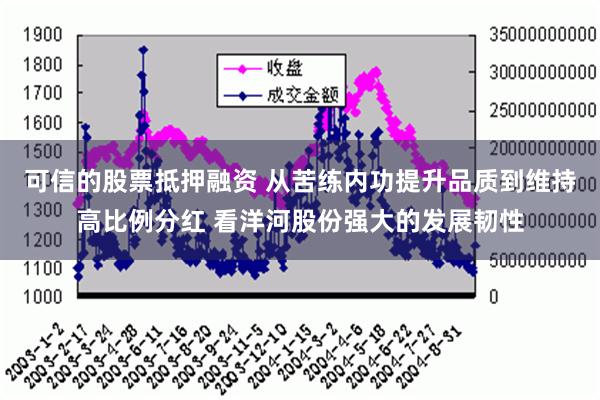 可信的股票抵押融资 从苦练内功提升品质到维持高比例分红 看洋河股份强大的发展韧性