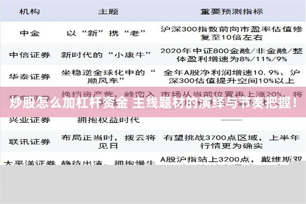 炒股怎么加杠杆资金 主线题材的演绎与节奏把握！