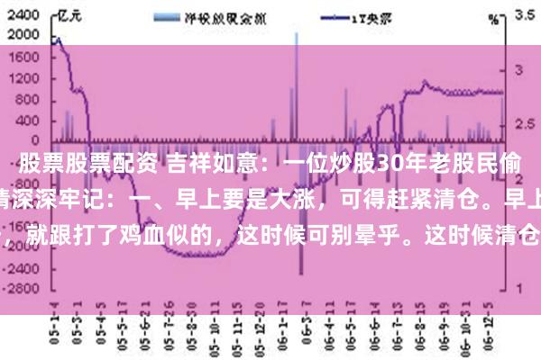 股票股票配资 吉祥如意：一位炒股30年老股民偷偷告诉我的 15 句话，请深深牢记：一、早上要是大涨，可得赶紧清仓。早上市场那涨势，就跟打了鸡血似的，这时候可别晕乎。这时候清仓啊，就像到了收获的时候，麻溜地把粮...