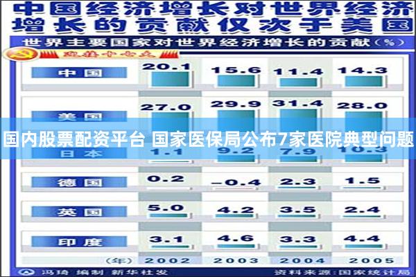 国内股票配资平台 国家医保局公布7家医院典型问题