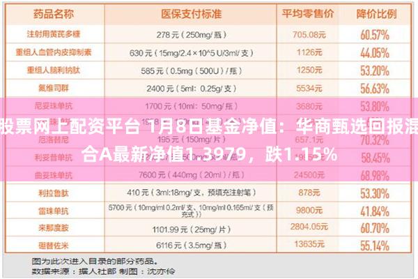 股票网上配资平台 1月8日基金净值：华商甄选回报混合A最新净值1.3979，跌1.15%