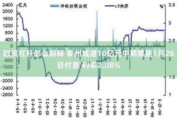 融资杠杆怎么解释 泰州城建10亿元中期票据1月26日付息 利率2.88%