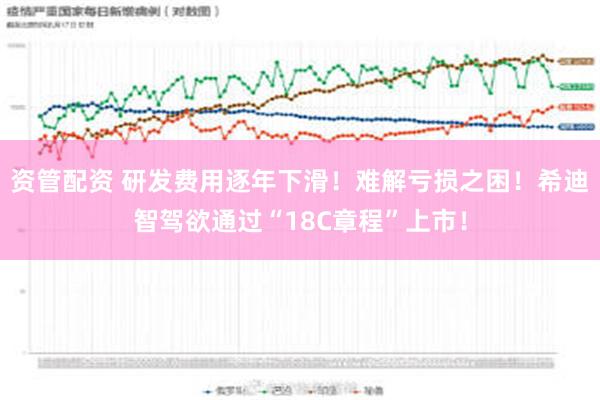 资管配资 研发费用逐年下滑！难解亏损之困！希迪智驾欲通过“18C章程”上市！